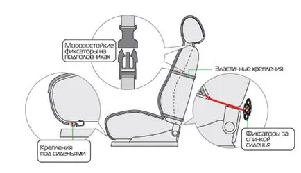 Инструкции за инсталиране на столчето за кола обхваща автопилот