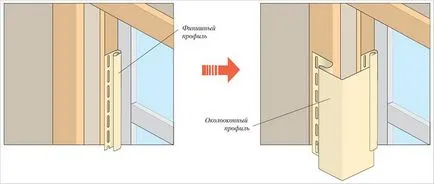 Hogyan javíts okolookonnuyu vasúti iparvágány - Ablak- csík iparvágány