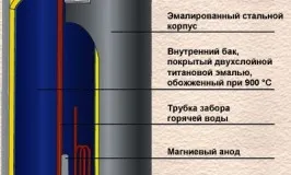 Какъв е обемът на бойлер, за да изберете