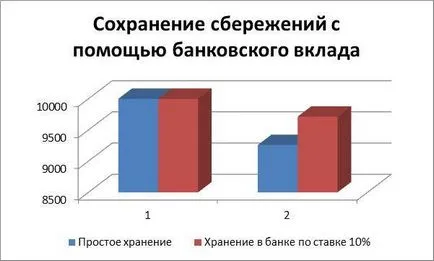 Cum de a nu pierde bani în criză, finanțe, știri economice din lume