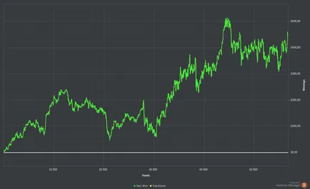 Ahogy a tapasztalatszerzés a cache diákok Poker Academy!