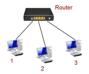 Cum de a conecta router la două calculatoare - utilizați computerul ca un router - Hardware &