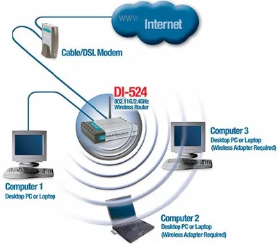 Cum de a conecta router la două calculatoare - utilizați computerul ca un router - Hardware &
