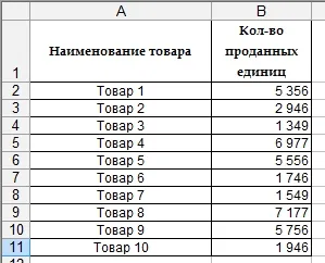 Cum de a construi o diagramă - invata-office