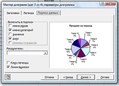 Hogyan építsünk egy chart - további iroda