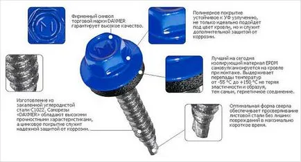 Hogyan terjed a tető Szakmai, lépésről lépésre, amit az anyag fogyasztás oromzatához