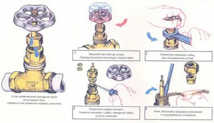 Cum se schimbă un robinet în bucătărie, de stabilire, prostovan, ca o protecție împotriva scurgerilor