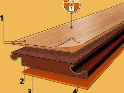 Hogyan feküdt laminált panel kiválasztása, bázis előkészítése, szerszám és szerelési saját kezűleg