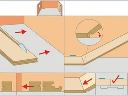 Как да положи избор ламинат панел, подготовка на основата, инструмент и монтаж със собствените си ръце