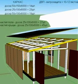 Cum de a face și de a construi un hambar, cu un acoperiș șopron cu desene mâinile sale, fotografii și video