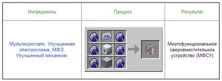 Как да си направим ехо в maynkrafte и че това изисква