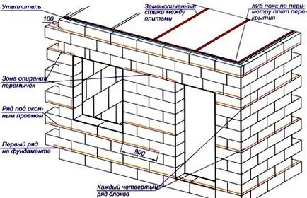 Cum de a face și de a construi un hambar, cu un acoperiș șopron cu desene mâinile sale, fotografii și video