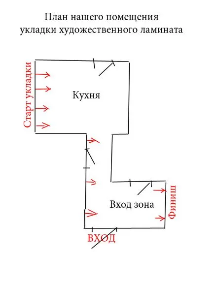 Как да оформите изкуство ламинат полагане на собствените си, висококачествени строителни материали