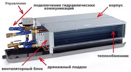 Cum de a alege bobina ventilatorului să fie plasat