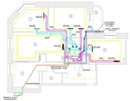 Cum se instalează canalul de climatizare - schema de instalare și de selecție a componentelor