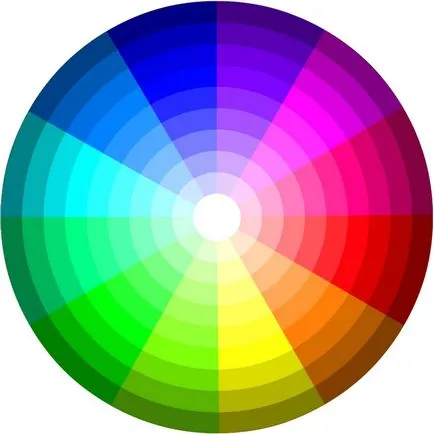 Cum de a îmbunătăți imaginea folosind culori complementare