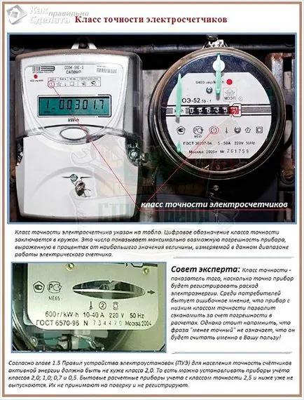 Cum de a alege contorul electric - inducție sau electronic