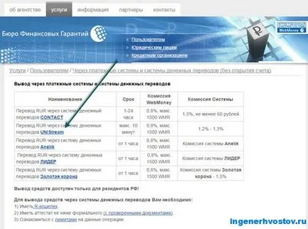 Cum pot retrage bani de la WebMoney (WebMoney) și WMR portofel numerar