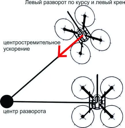 Както проучи пространствената ориентация на FPV