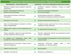 Каква е нетната необходимостта от избор подово отопление замазки на редактора