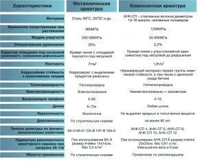 Каква е нетната необходимостта от избор подово отопление замазки на редактора