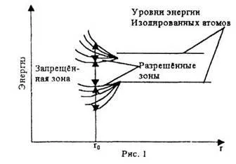 Studiul dependentei de temperatura a rezistenței din materiale semiconductoare și determinarea energiei de activare,