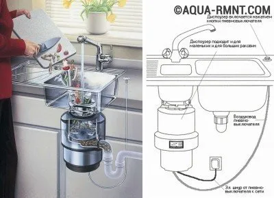 Chopper bazinul deșeurilor alimentare cum să se conecteze cu propriile lor mâini