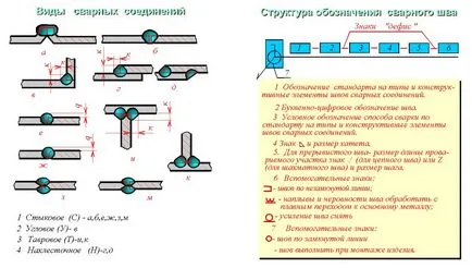 Kép és hegesztési jelek - Mérnöki Graphics - Információvédelmi helyszínen