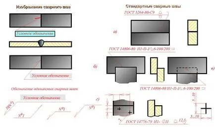 Изображения и заваръчните символи - инженерна графика - сайт за информационна сигурност