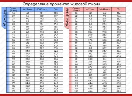 Измерване на дебелината на кожна гънка