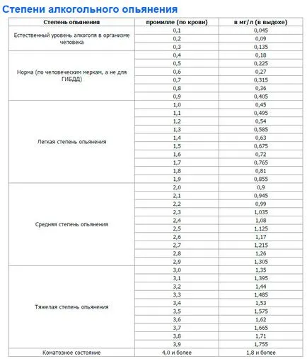 интоксикация калкулатор за да ви помогне