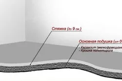 Керамзит, което се нуждае от неговите свойства и приложения, teplomonstr