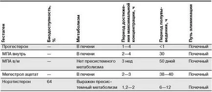 Kf за лечение на заболявания, при акушерство и гинекология