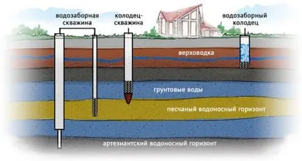 Când mai ieftin și mai bine forarea unor sonde de apă în parcelă sau suburban