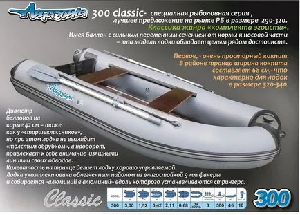 Cockpit csónak Slovan szempontjából - a hossza a pilótafülke