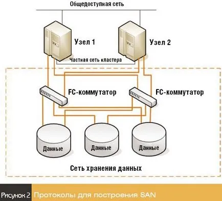 Клъстер клъстер раздор