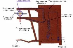 formare sudare aluminiu, tehnologie, compuși bimetal