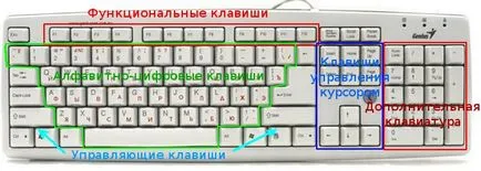 tastatură de calculator - aspect buton, clasificarea