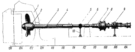 CPP construirea unei nave de pescuit