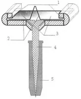 Fixarea produselor - folosesc elemente de fixare metrice