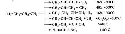 крекинг на алкани