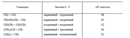 крекинг на алкани