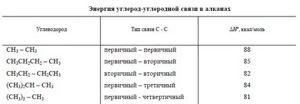 Cracarea alcanilor, acest Departamentul de Chimie, Universitatea de Stat din Moscova, copii!