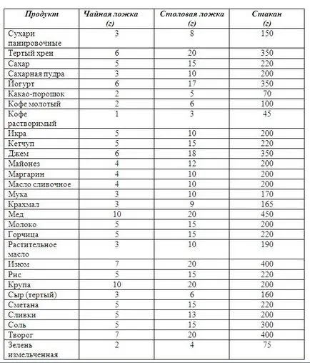 Cărți pentru gospodine tineri și cu experiență - secretele culinare ale modului de a găti muștar