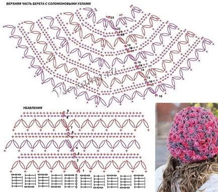 Vara bereta croșetat diagrama, descriere, fotografii, bereta delicat pentru copii pentru vara croșetată