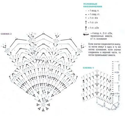 Vara bereta croșetat diagrama, descriere, fotografii, bereta delicat pentru copii pentru vara croșetată