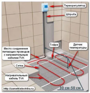 Монтаж топли електрически вериги полагане на подови методи за монтаж