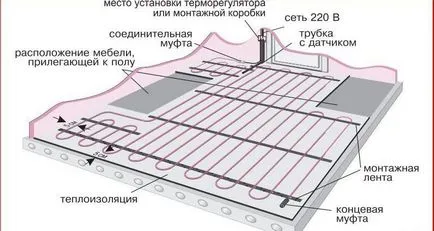 Монтаж топли електрически вериги полагане на подови методи за монтаж