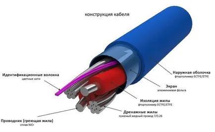 Montarea circuitelor electrice de podea de stabilire a metodelor de instalare calde