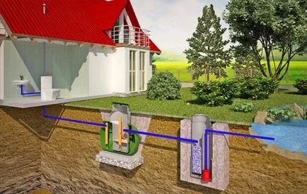 Szerelése csövek térhálós polietilén egy vidéki házban a kezüket rendszer (videó)